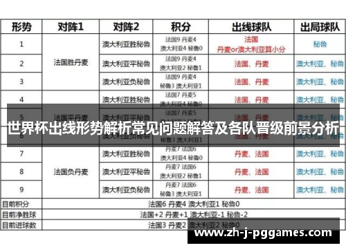世界杯出线形势解析常见问题解答及各队晋级前景分析