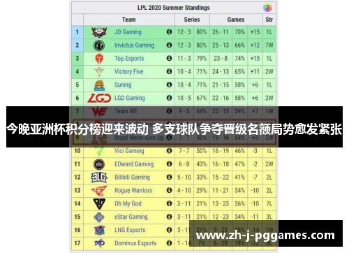 今晚亚洲杯积分榜迎来波动 多支球队争夺晋级名额局势愈发紧张