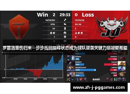 罗慕洛重伤归来一步步找回巅峰状态成为球队逆袭关键力量凝聚希望