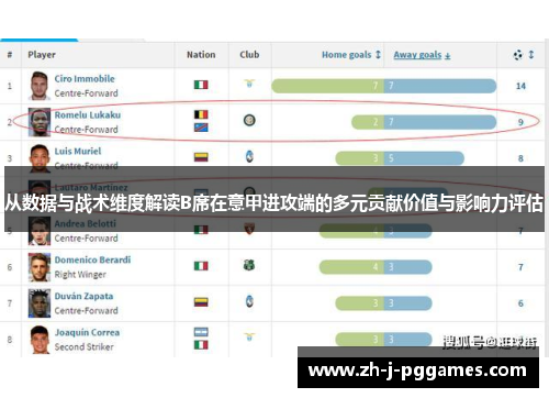 从数据与战术维度解读B席在意甲进攻端的多元贡献价值与影响力评估 从数据与战术维度解读B席在意甲进攻端的多元贡献价值与影响力评估