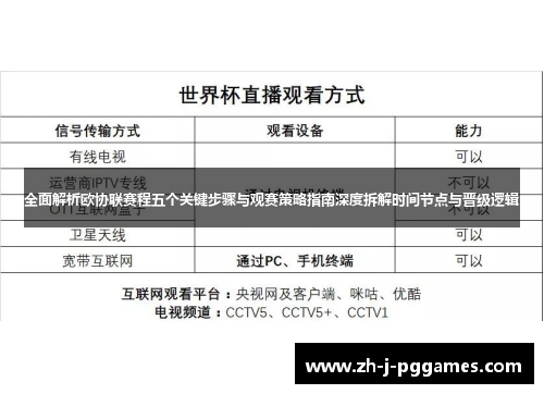 全面解析欧协联赛程五个关键步骤与观赛策略指南深度拆解时间节点与晋级逻辑 全面解析欧协联赛程五个关键步骤与观赛策略指南深度拆解时间节点与晋级逻辑
