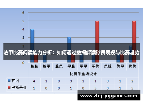 法甲比赛阅读能力分析:如何通过数据解读球员表现与比赛趋势 法甲比赛阅读能力分析:如何通过数据解读球员表现与比赛趋势
