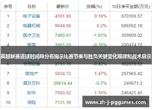英超联赛进球时间段分布揭示比赛节奏与胜负关键变化规律和战术启示
