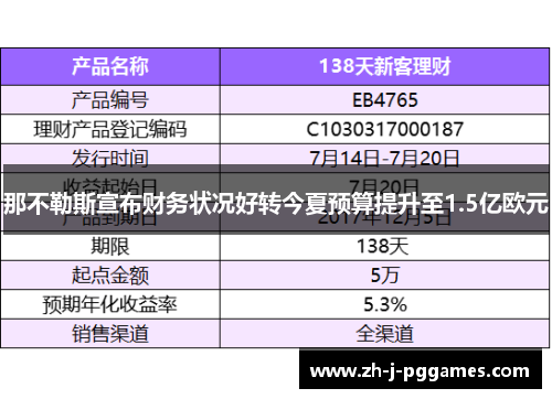 那不勒斯宣布财务状况好转今夏预算提升至1.5亿欧元 那不勒斯宣布财务状况好转今夏预算提升至1.5亿欧元